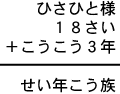 ひさひと様＋１８さい＋こうこう３年＝せい年こう族