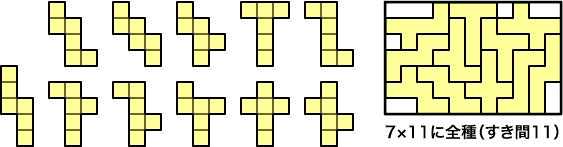 左：ピース全種類／右：7×11に全種（すき間11）