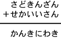 さどきんざん＋せかいいさん＝かんきにわき